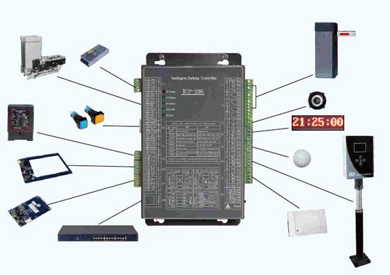 RFID основало контрольную панель TCP/IP система управления/TCP-200 стоянкы автомобилей