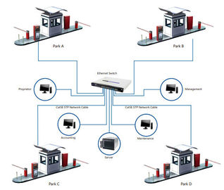 Автоматизированная система управления стоянкы автомобилей RFID с распределителем смарт-карты
