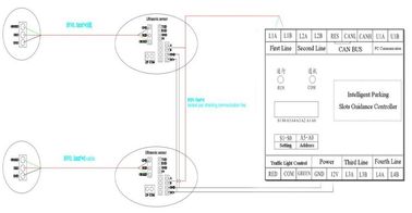 Дисплей регулятора приводной системы мест для стоянки DC12V/1A RS485 ультразвуковым водить датчиком